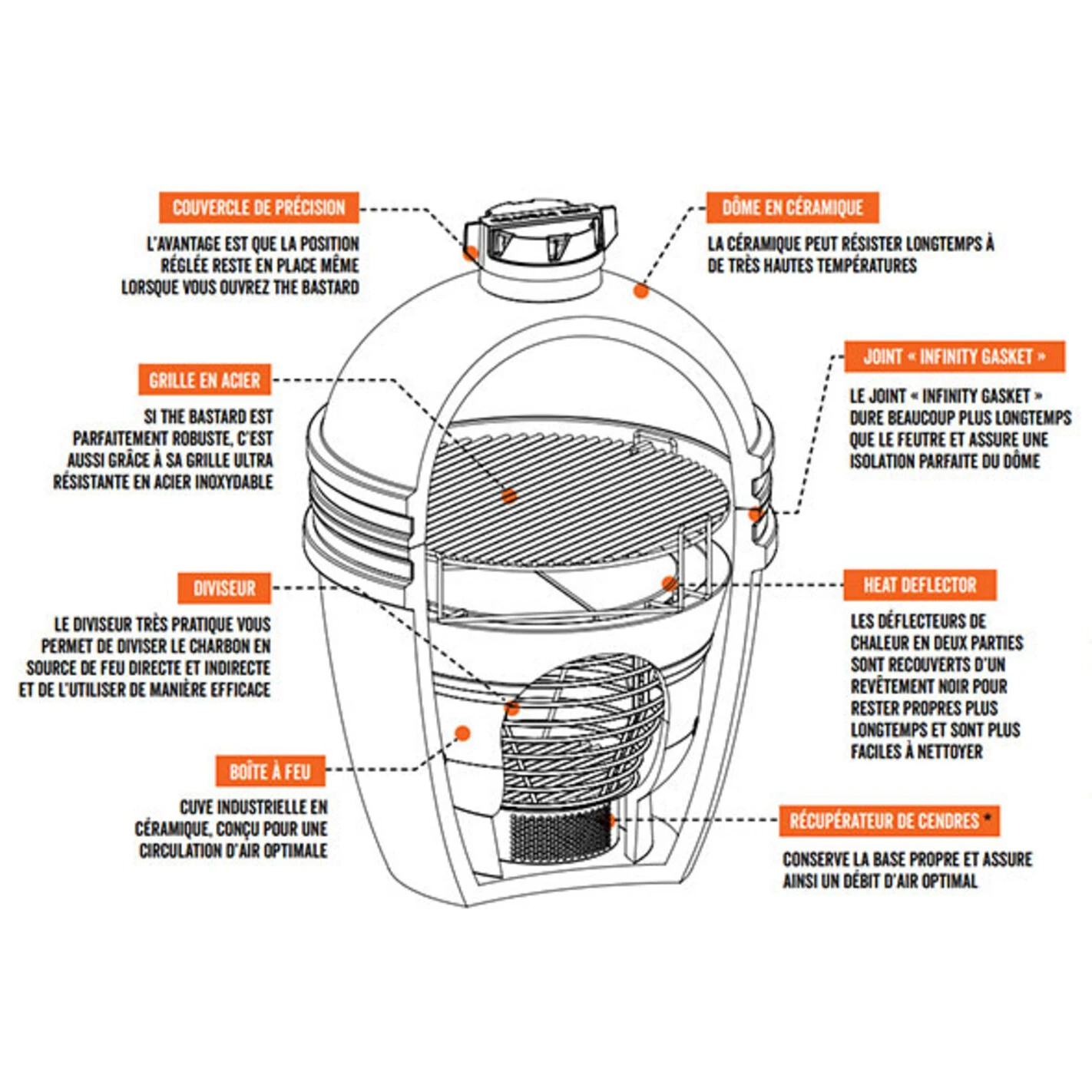 Barbecue Kamado Classic Large Sur Chariot Ø 49 Cm - The Bastard 5 Barbecue Kamado Classic Large Sur Chariot Ø 49 Cm - The Bastard – Image 3